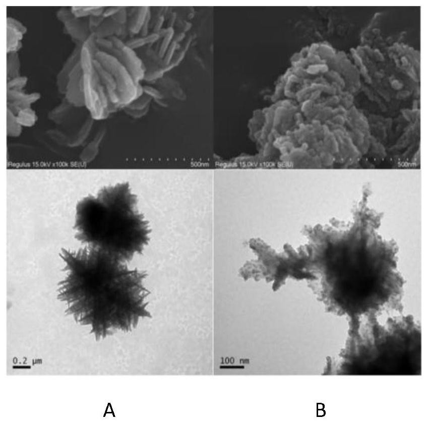 Method for detecting organophosphorus pesticide by utilizing MOFs@QDs material in farmland environment