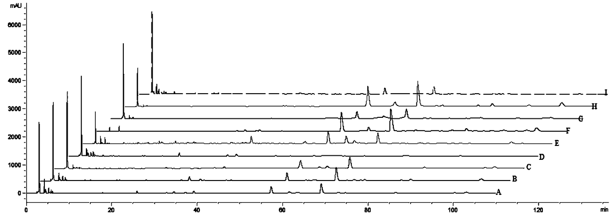 Quality control method and model building method of Guangdong Zizhu based on spectrum-effect relationship