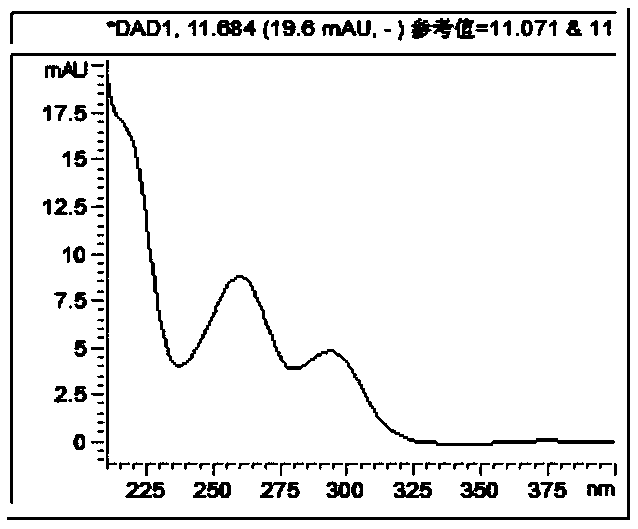 Quality control method and model building method of Guangdong Zizhu based on spectrum-effect relationship