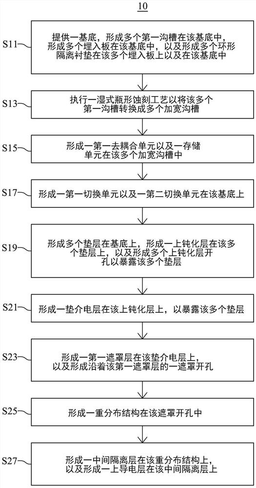 Semiconductor element with decoupling unit and preparation method thereof