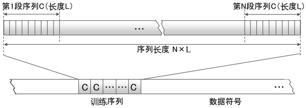 Apparatus, method and receiver for estimating linear crosstalk between channels