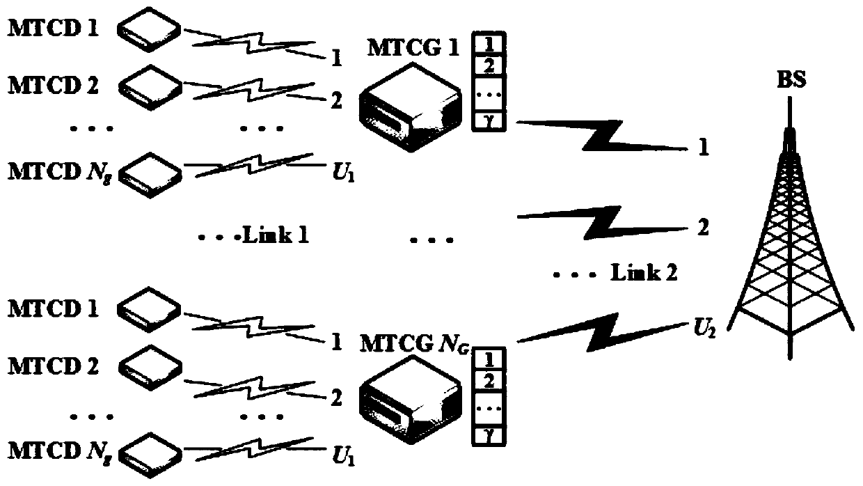 A packet-based random access and data transmission method in large-scale mtc network