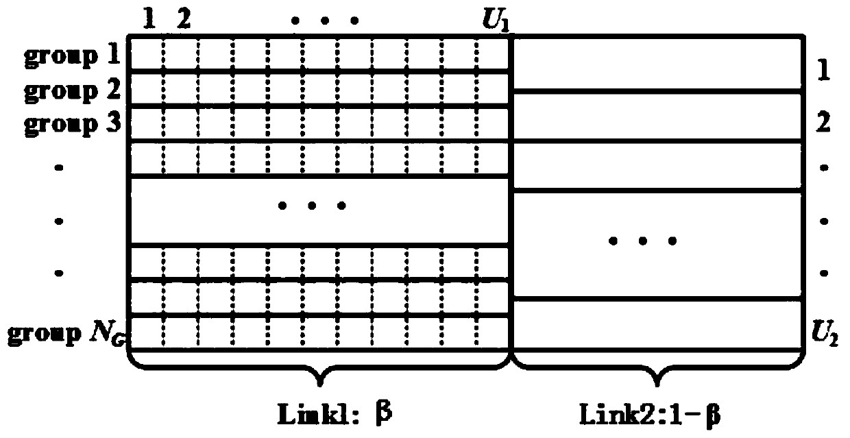 A packet-based random access and data transmission method in large-scale mtc network