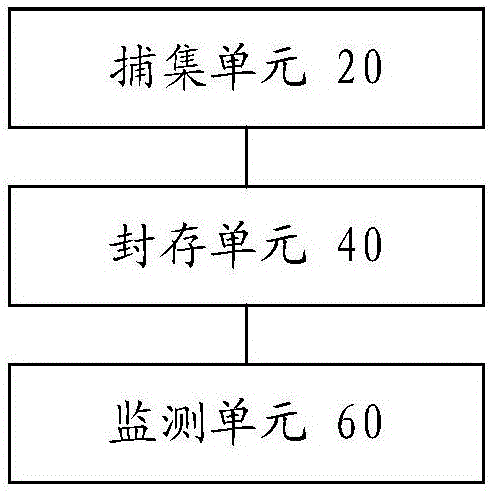 Gas treatment method and device