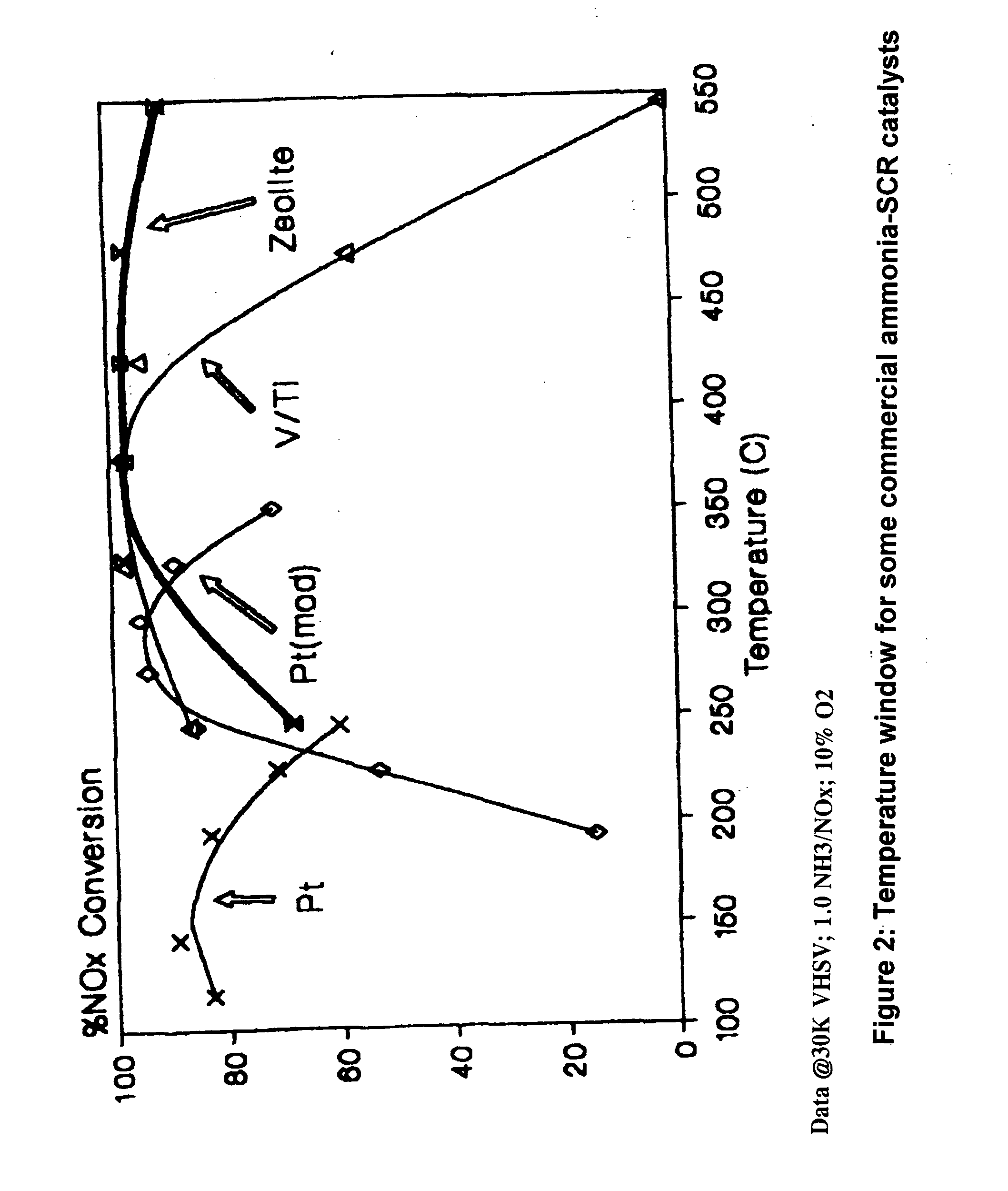 Emission reduction system for use with a heat recovery steam generation system
