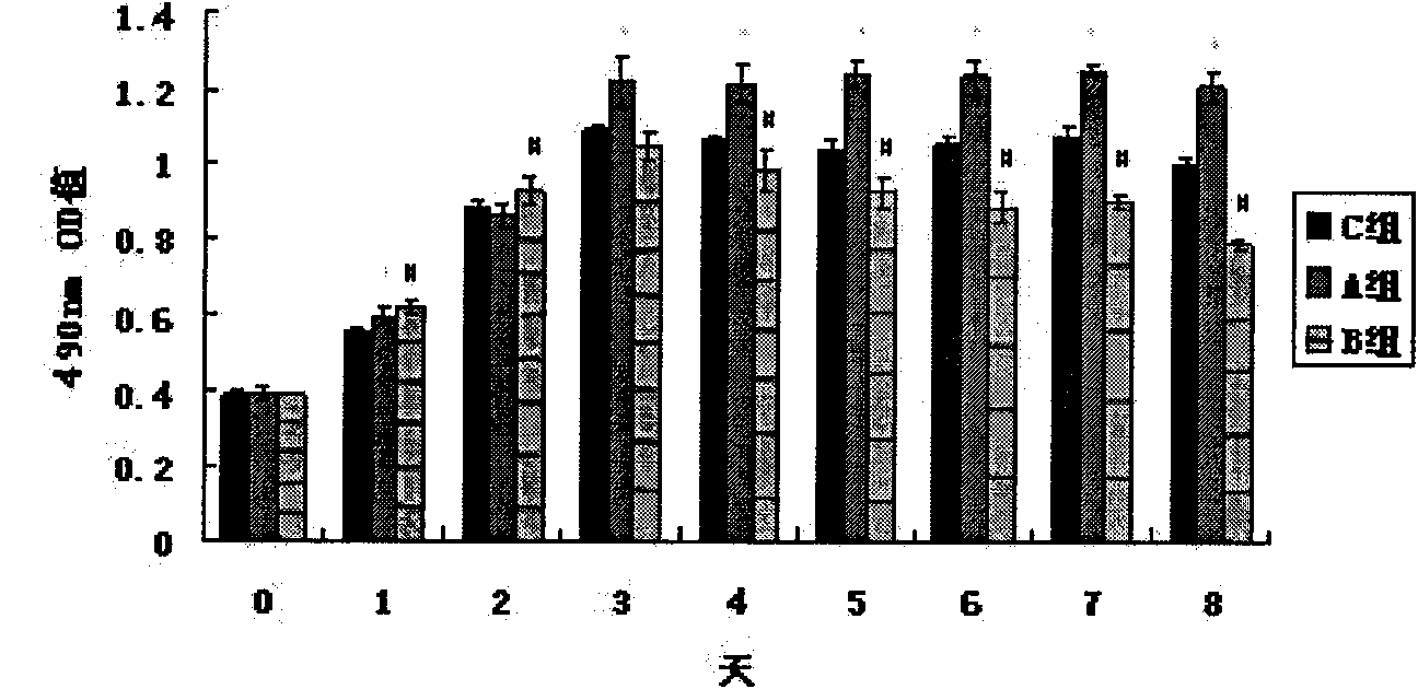 Drug composition for targeted release of trace elements and preparation method and application thereof