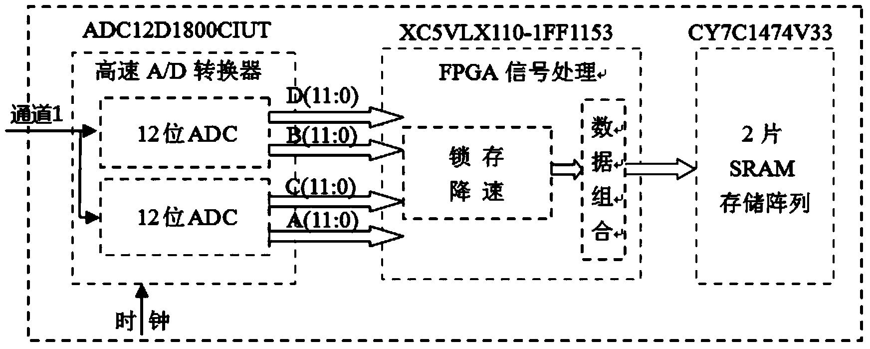 High-speed A/D sampling data real-time storage method achieved based on FPGA