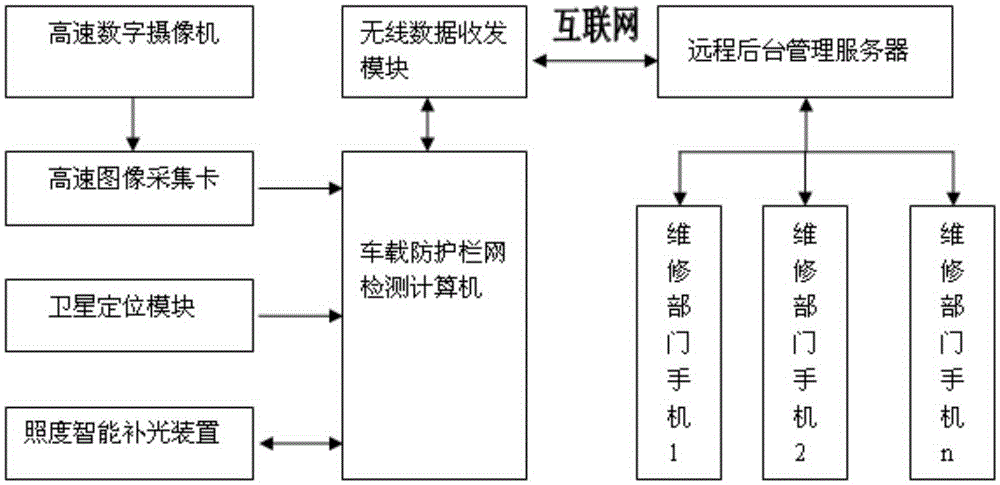 An automatic detection system and damage identification method for railway fence nets