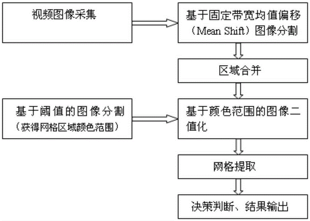 An automatic detection system and damage identification method for railway fence nets