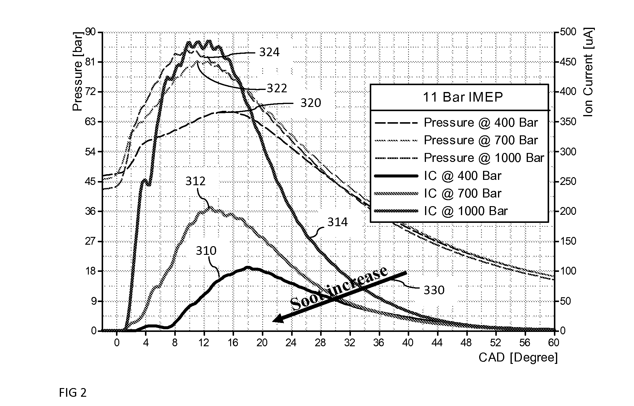 Using ion current signal for soot and in-cylinder variable measuring techniques in internal combustion engines and method for doing the same