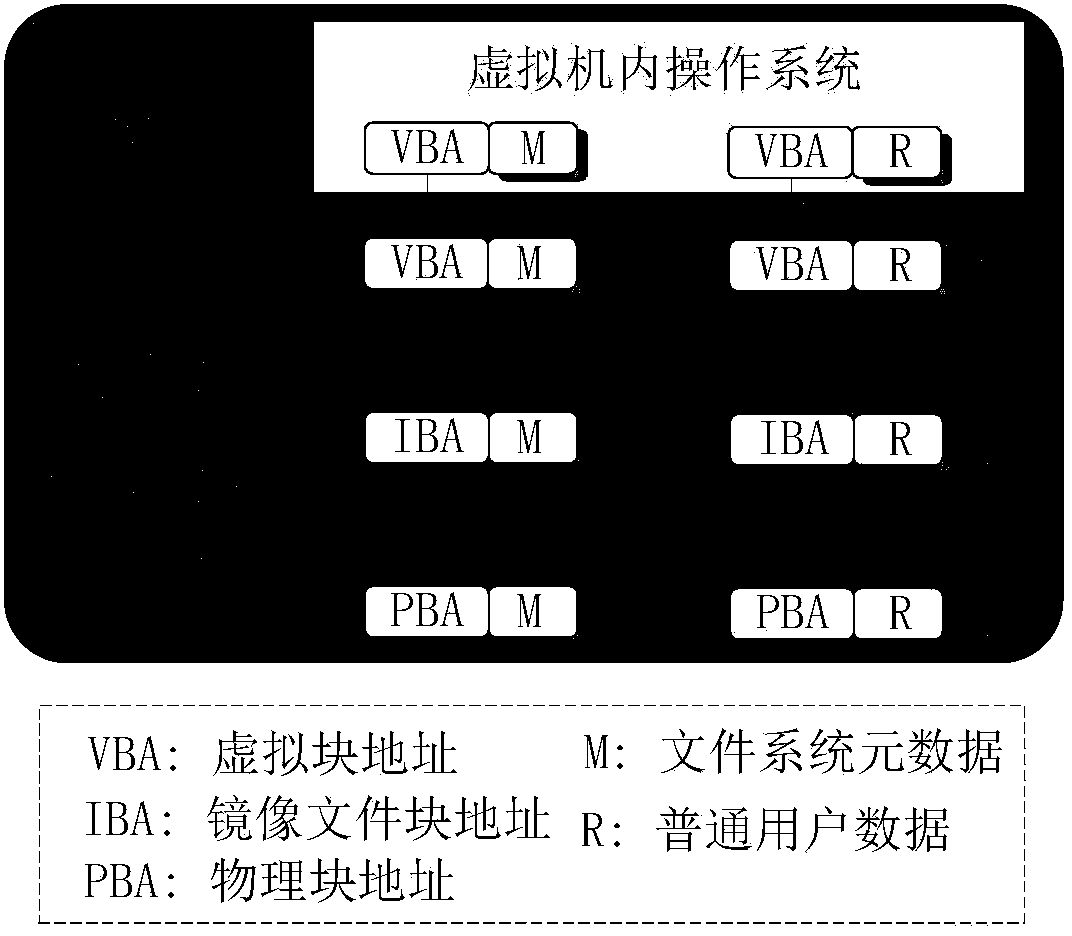 Data storage method and device based on mobile device virtualization environment
