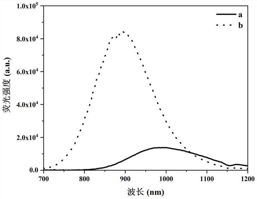 zn-cuinse  <sub>2</sub> Synthetic method of /znse core-shell quantum dots
