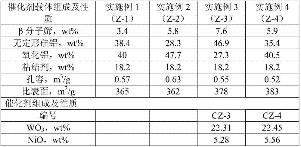 Improved diesel oil hydrocracking catalyst carrier and preparation method thereof