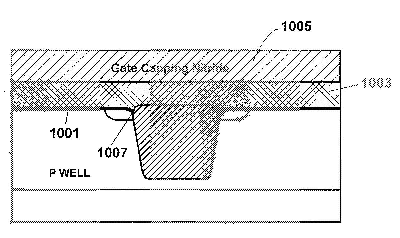 Method and Resulting Structure DRAM Cell with Selected Inverse Narrow Width Effect