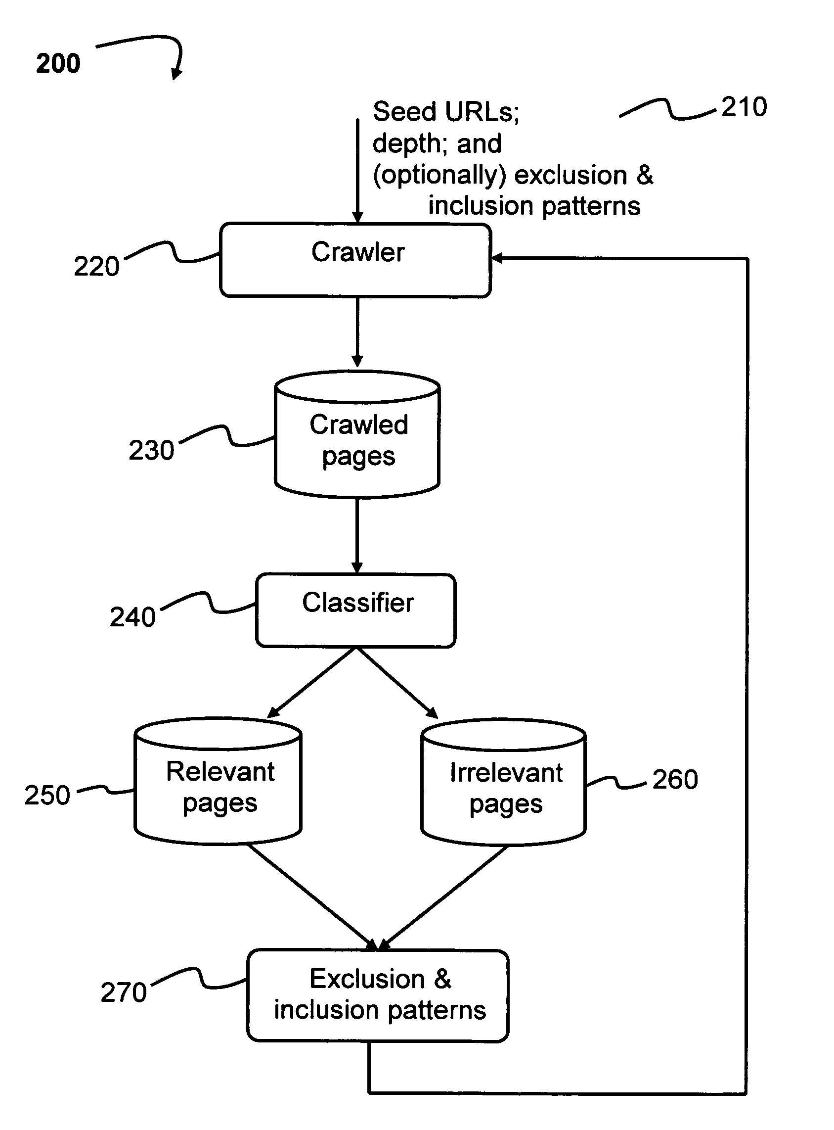 System and a method for focused re-crawling of Web sites