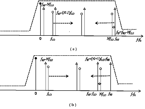 Microwave photonic down-conversion apparatus and method based on bidirectional cyclic frequency shift