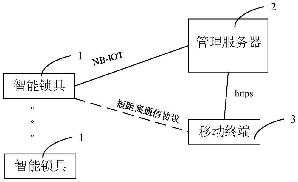 Communication safety guarantee method and system for intelligent lock of power supply equipment