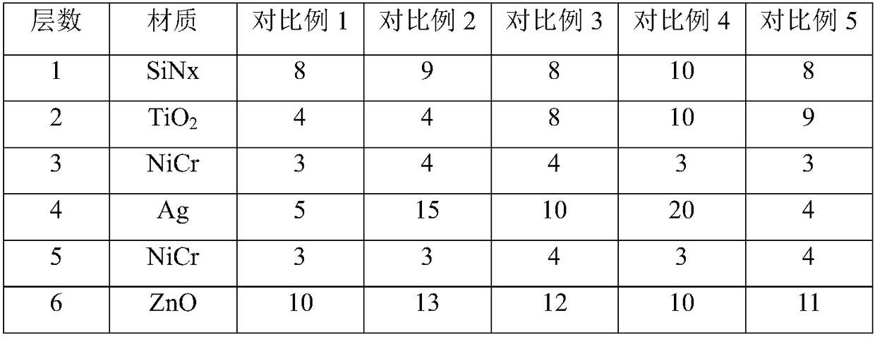 Temperable Low-E energy-saving glass