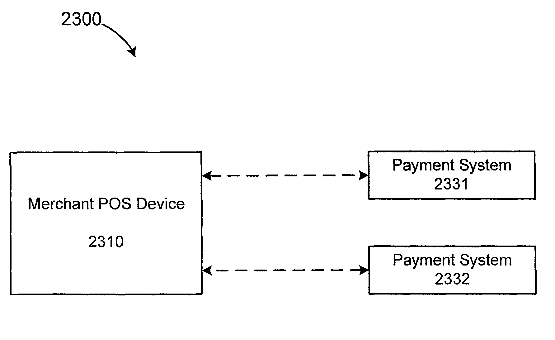 Device for allocating a payment authorization request to a payment processor