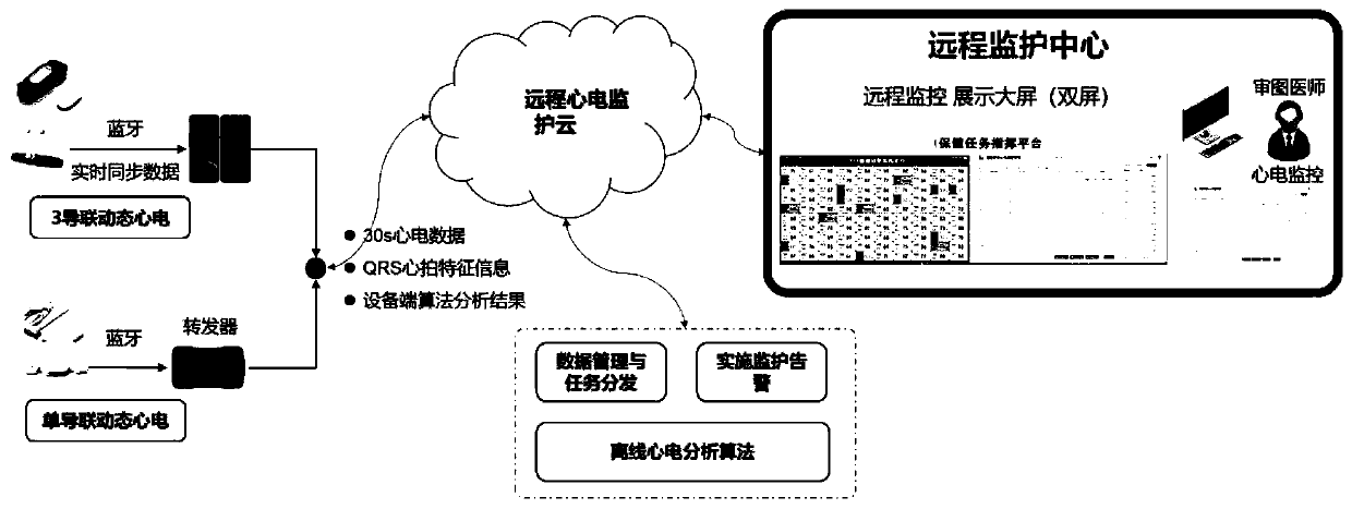 Electrocardiogram abnormality detection method, terminal and server