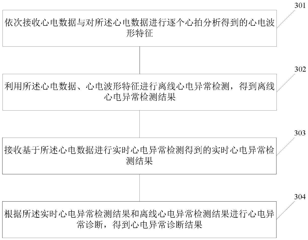 Electrocardiogram abnormality detection method, terminal and server