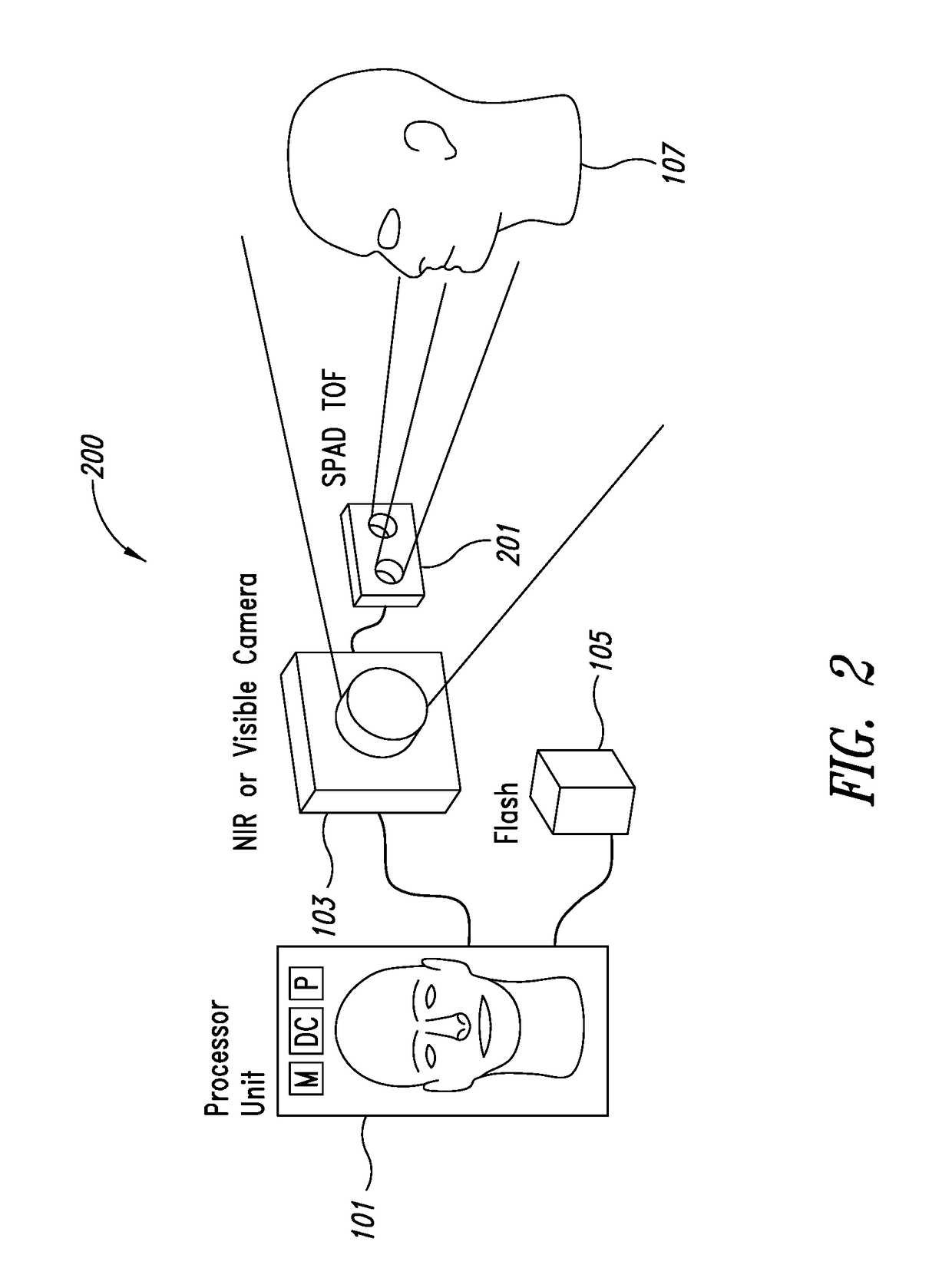 Image capturing apparatus, system and method