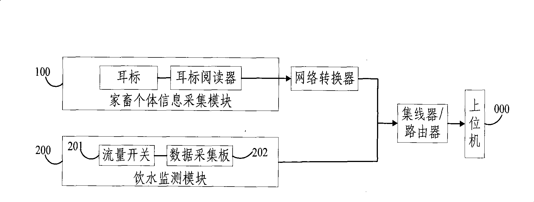 Method and system for triggering carcass image collection based on cattle bowl