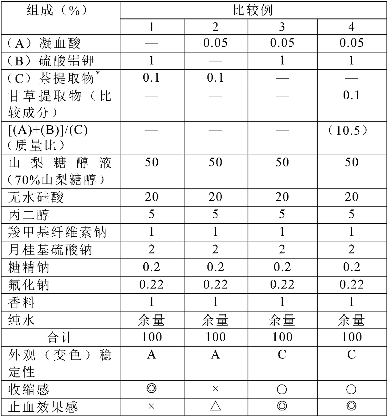 Oral composition