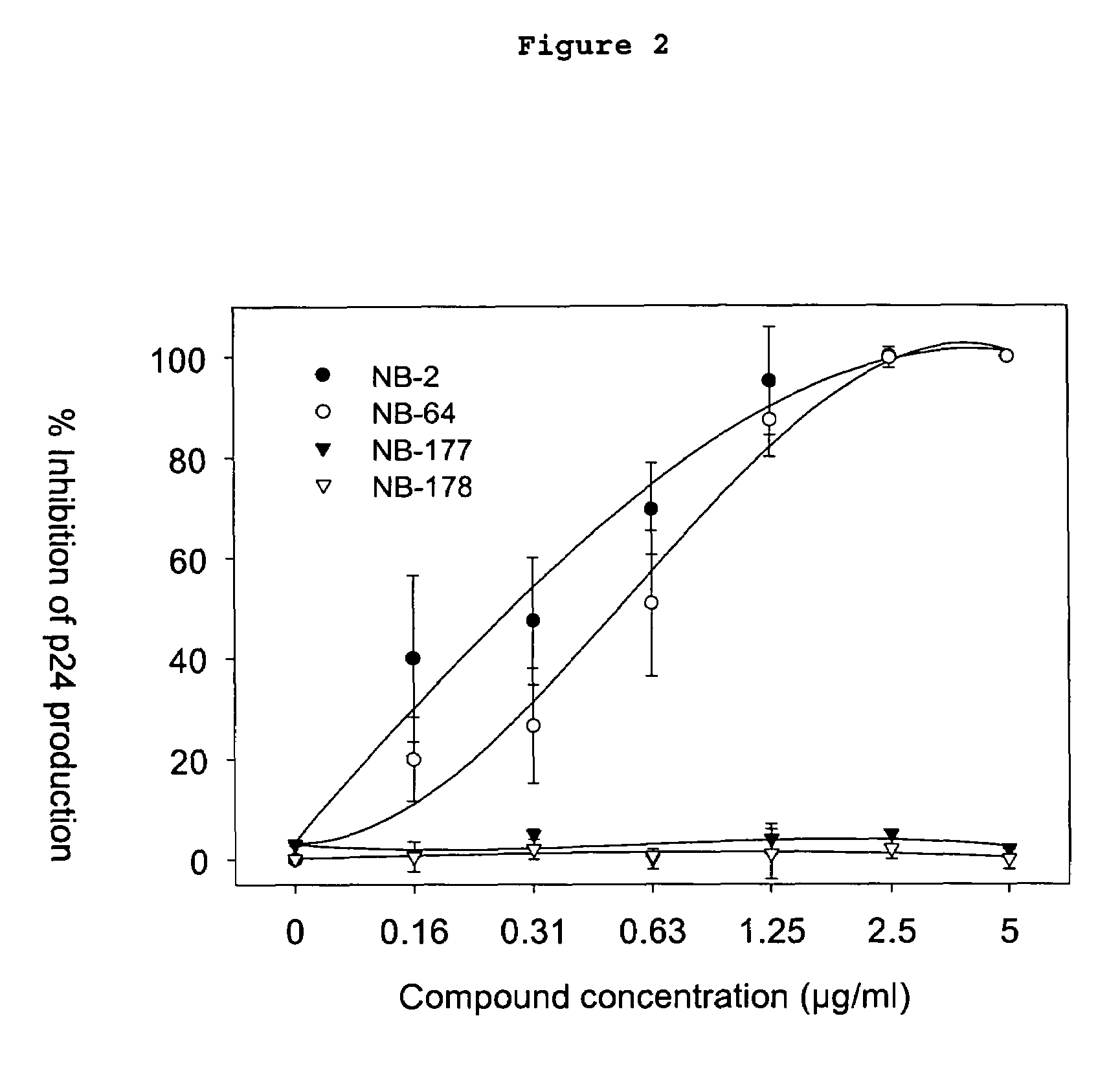 Compounds for inhibition of HIV infection by blocking HIV entry