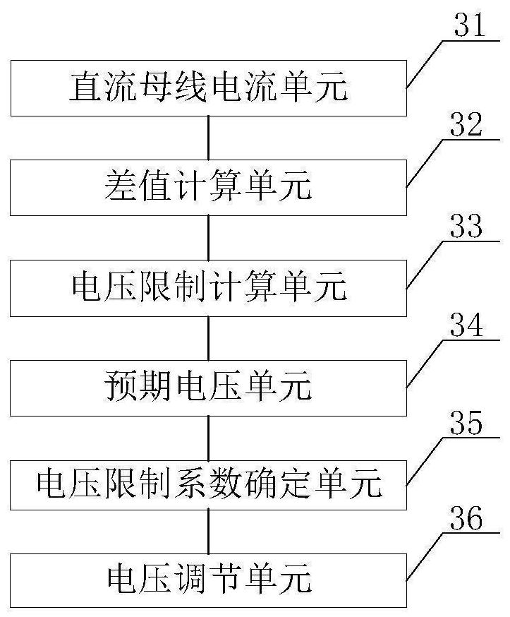 Method and device for limiting DC bus current of DC brushless motor
