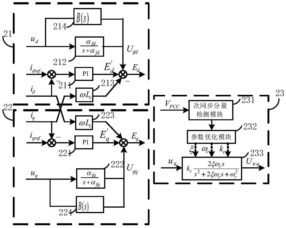 A synchronous generator sub-synchronization suppression method and system