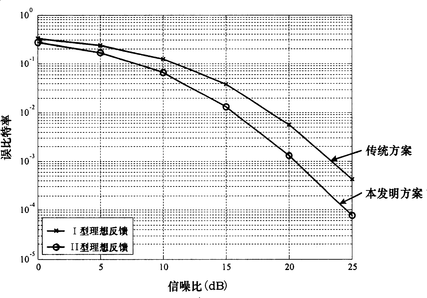 Precoding method, system and apparatus in MIMO system