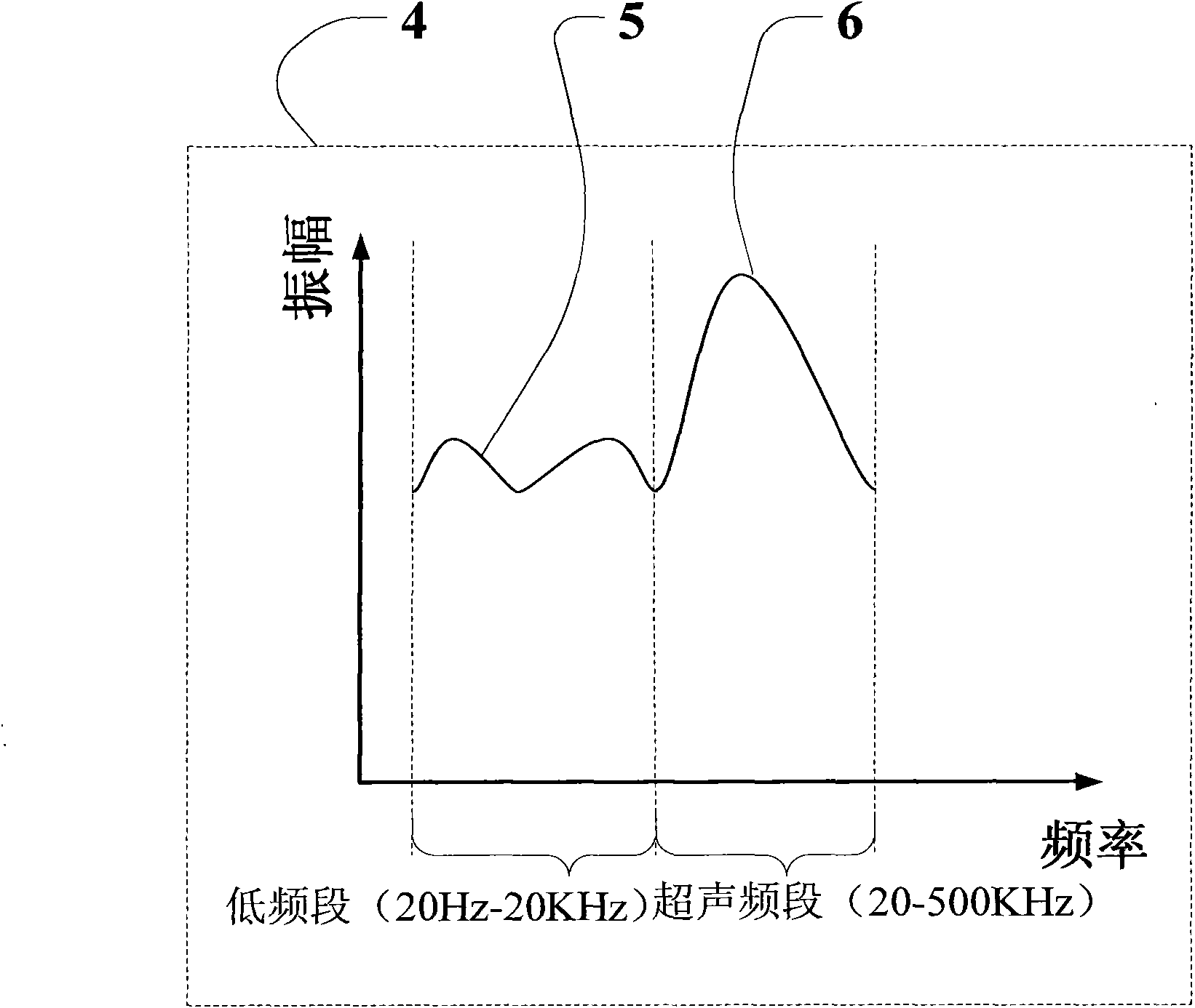 Micro speaker with directional transaudient function