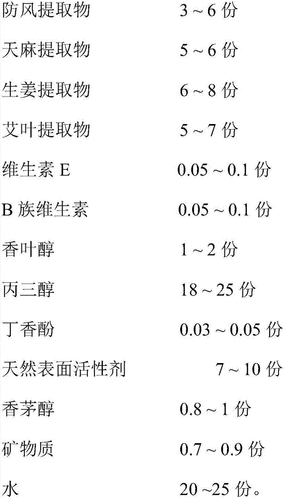 Hair shampoo for confinement month and hair washing method for preventing intermittent headache by hair shampoo