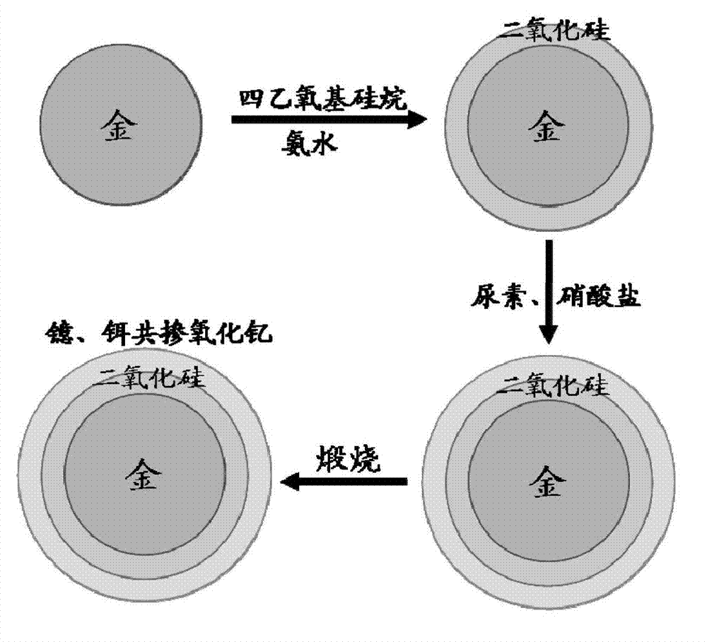 Up-conversion light emitting material and preparation method thereof