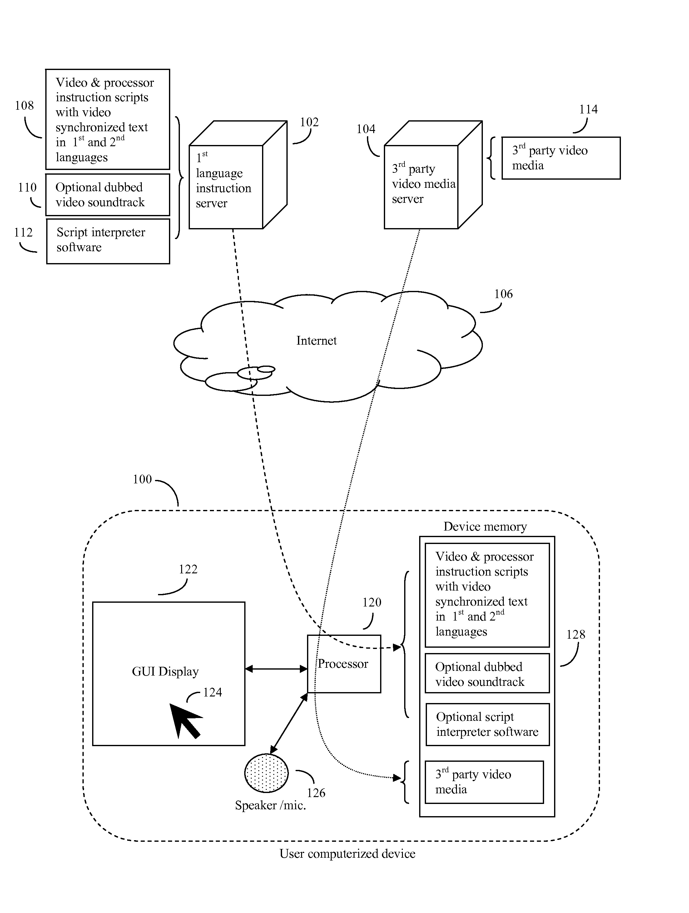 Method and system of computerized video assisted language instruction