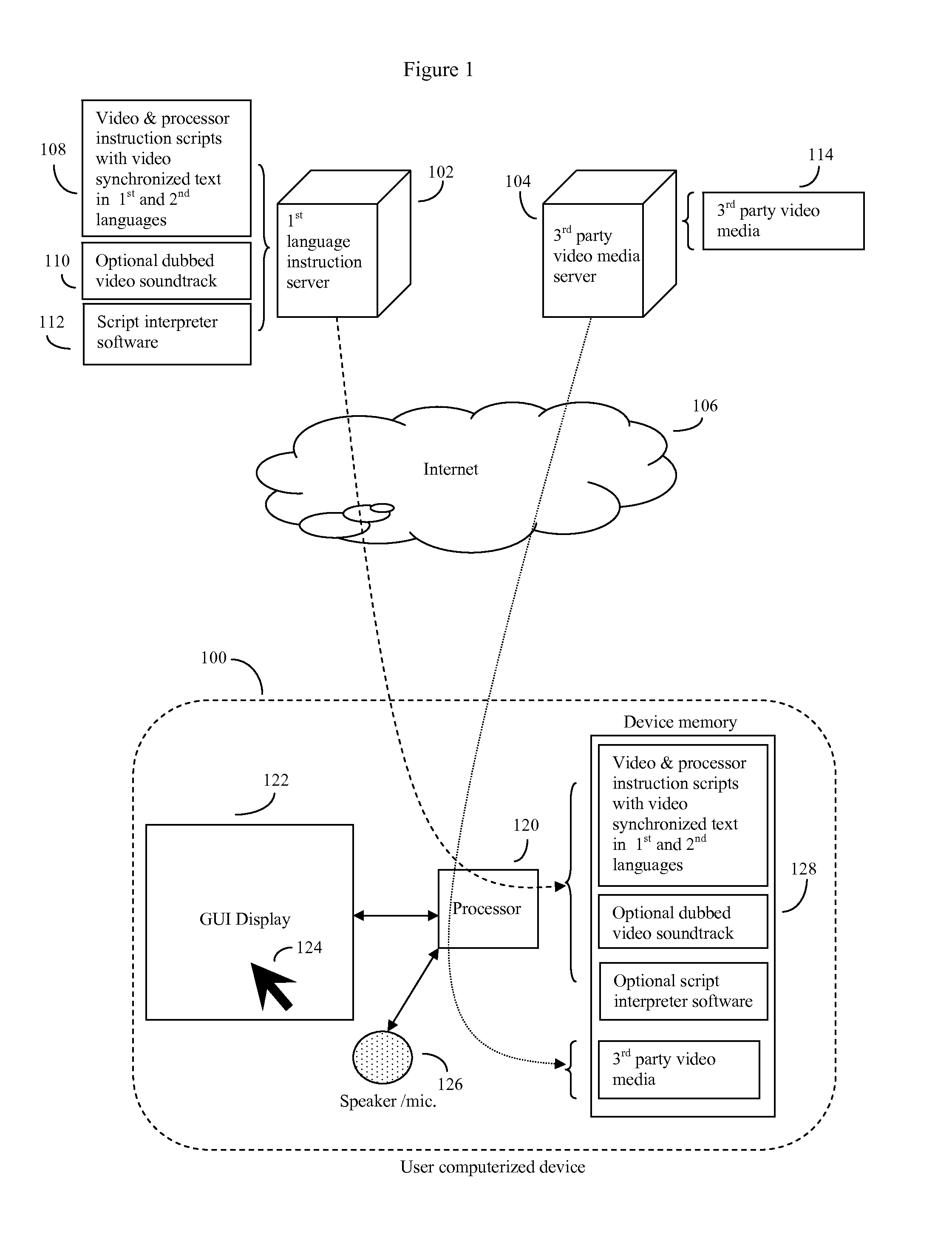 Method and system of computerized video assisted language instruction