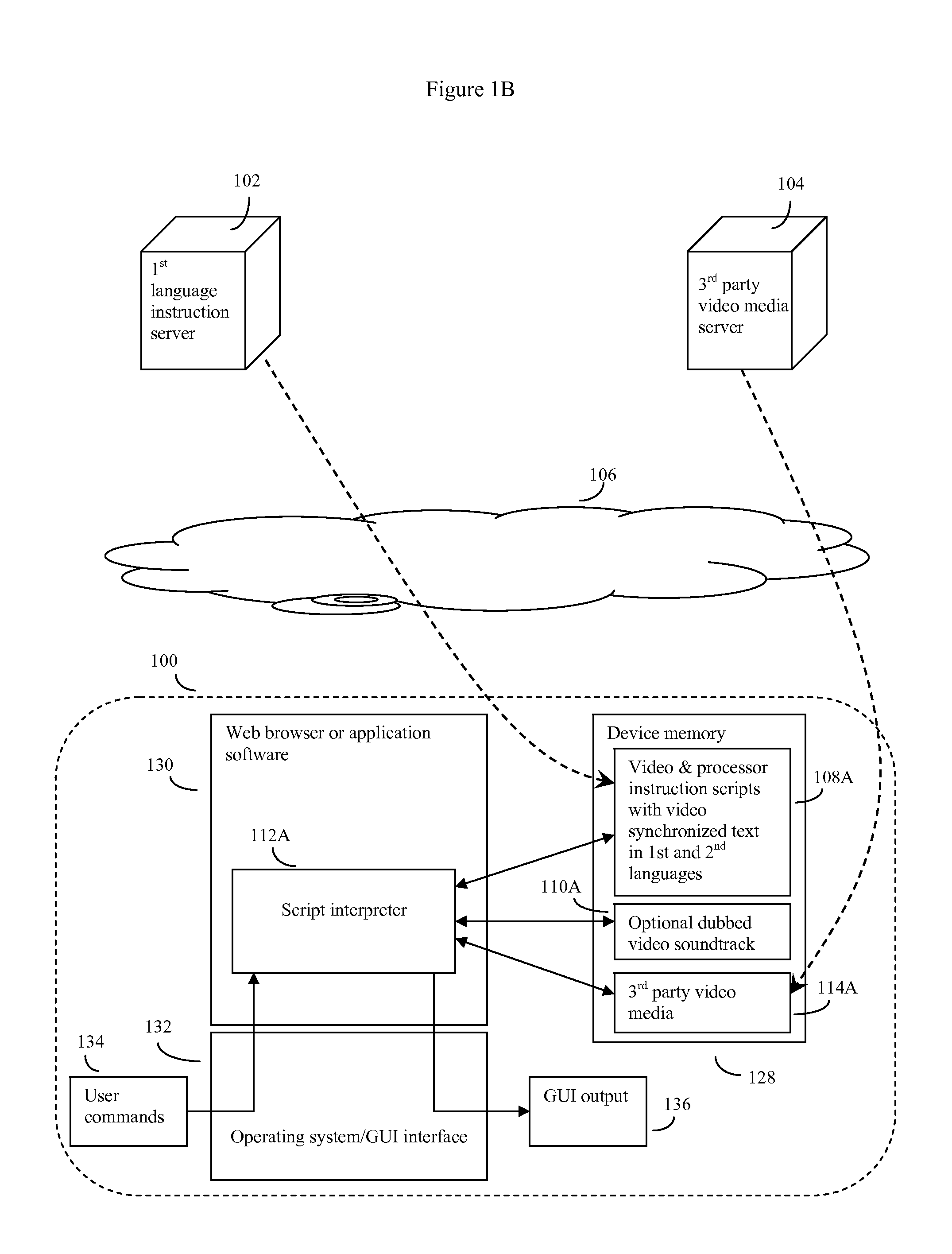 Method and system of computerized video assisted language instruction