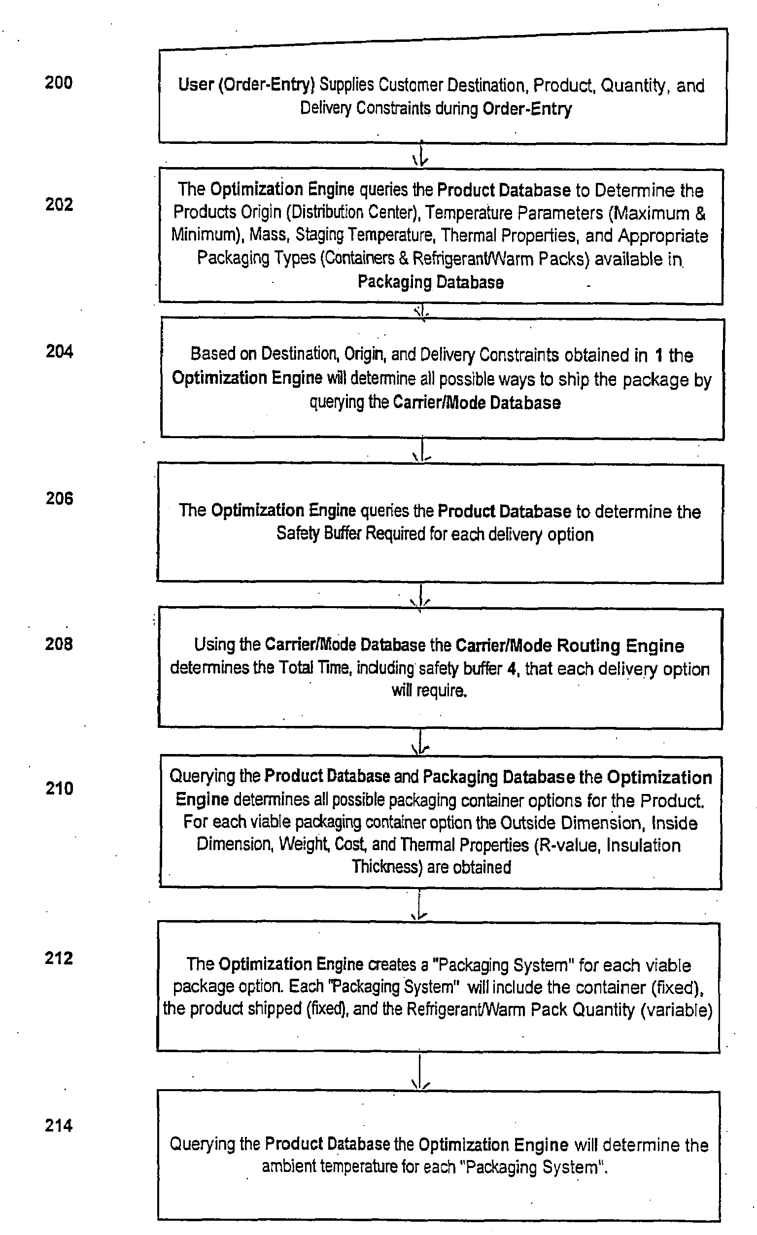 System and method for optimization of and analysis of insulated systems