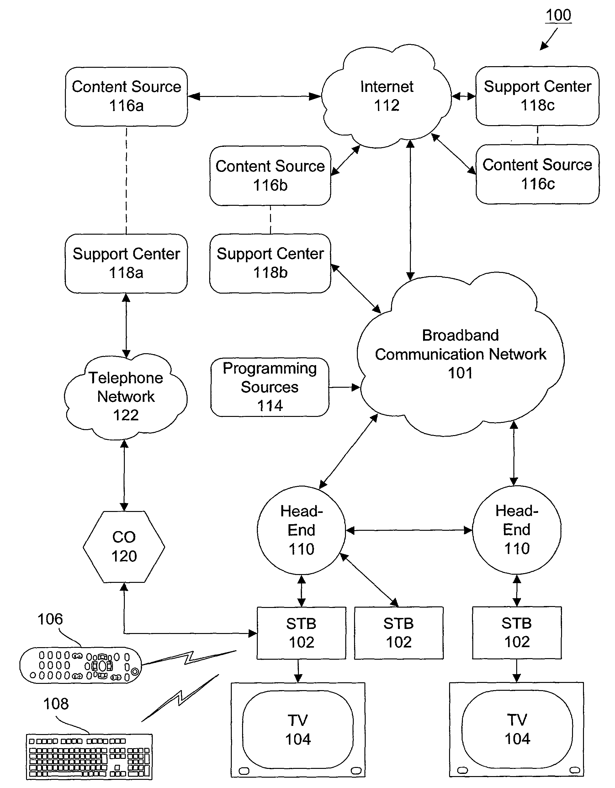 System and method for providing direct, context-sensitive customer support in an interactive television system