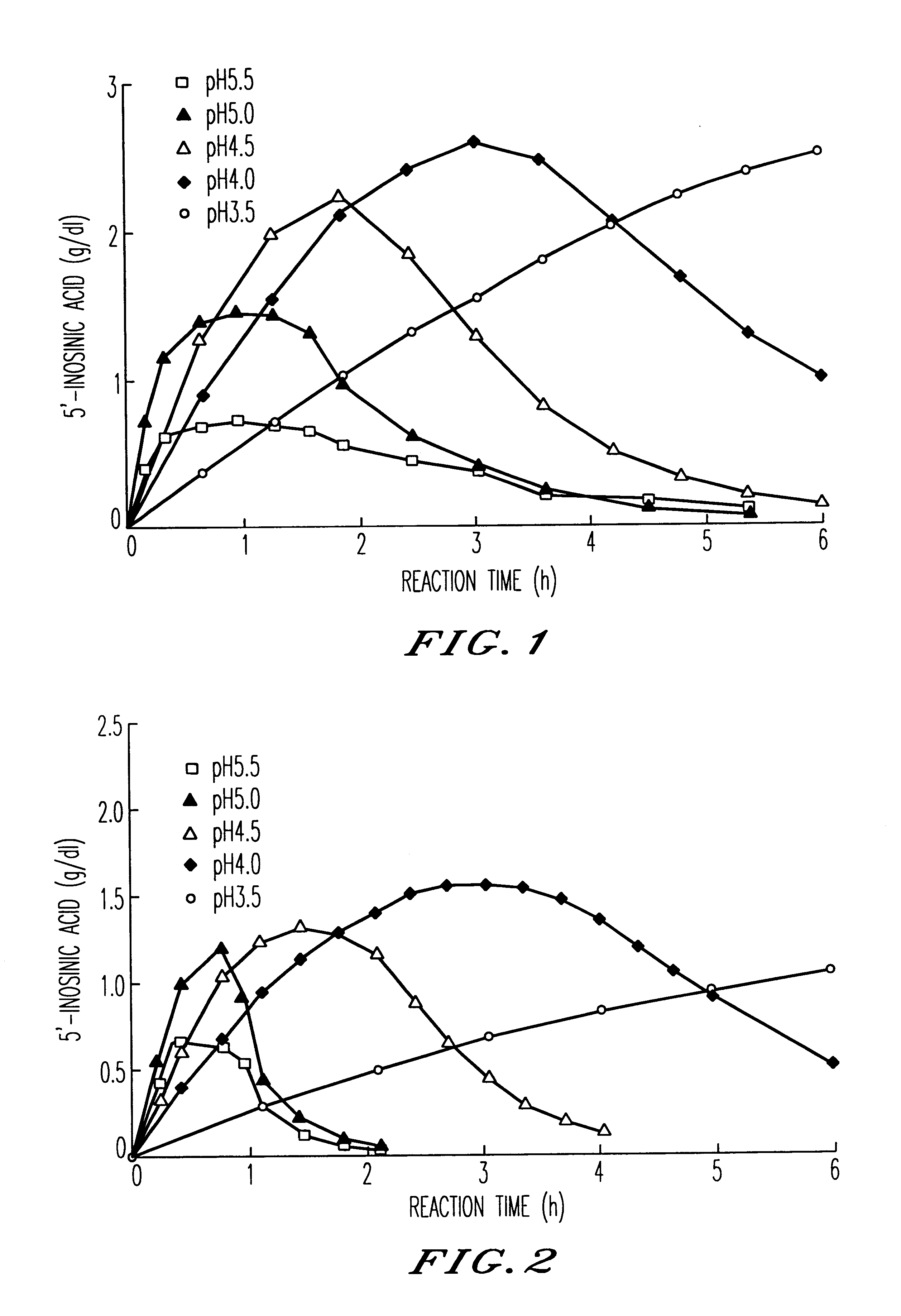 Method for producing nucleoside-5'-phosphate ester