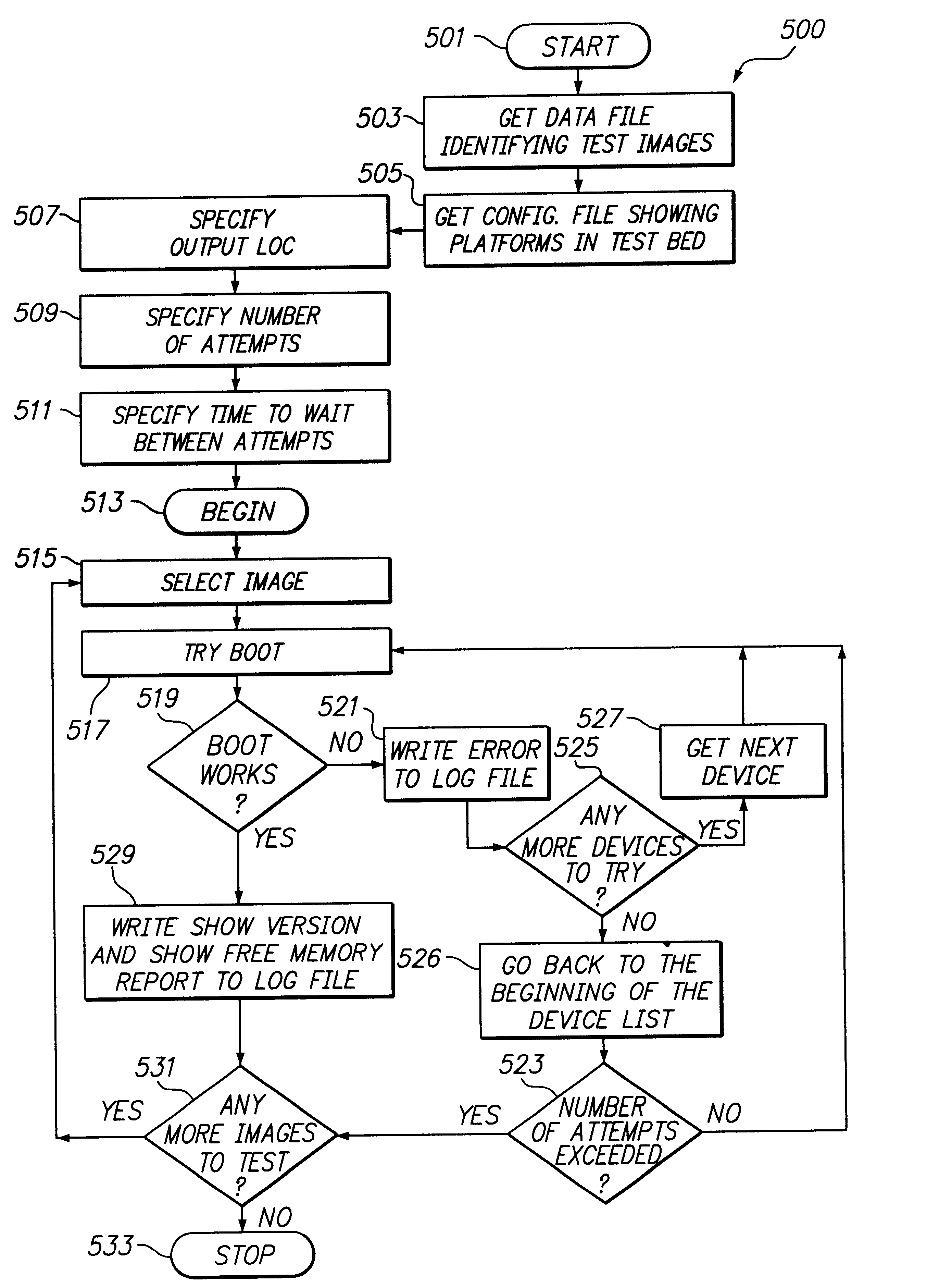 Method and system for an automated net booting tool