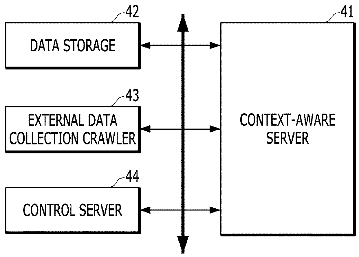 Situation awareness system, method and computer-readable recording medium for providing smart service in internet of things environment