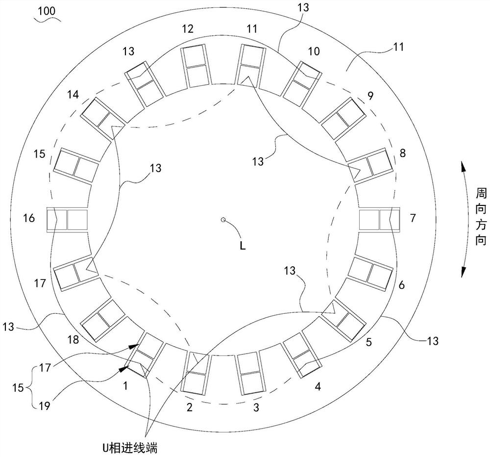 Stator with low harmonic winding, drive motor and vehicle