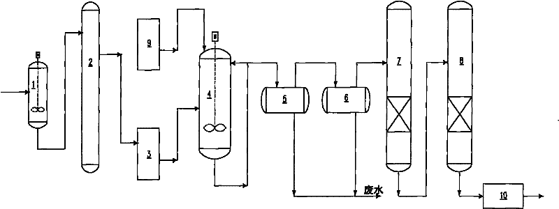 Production method of petroleum resin