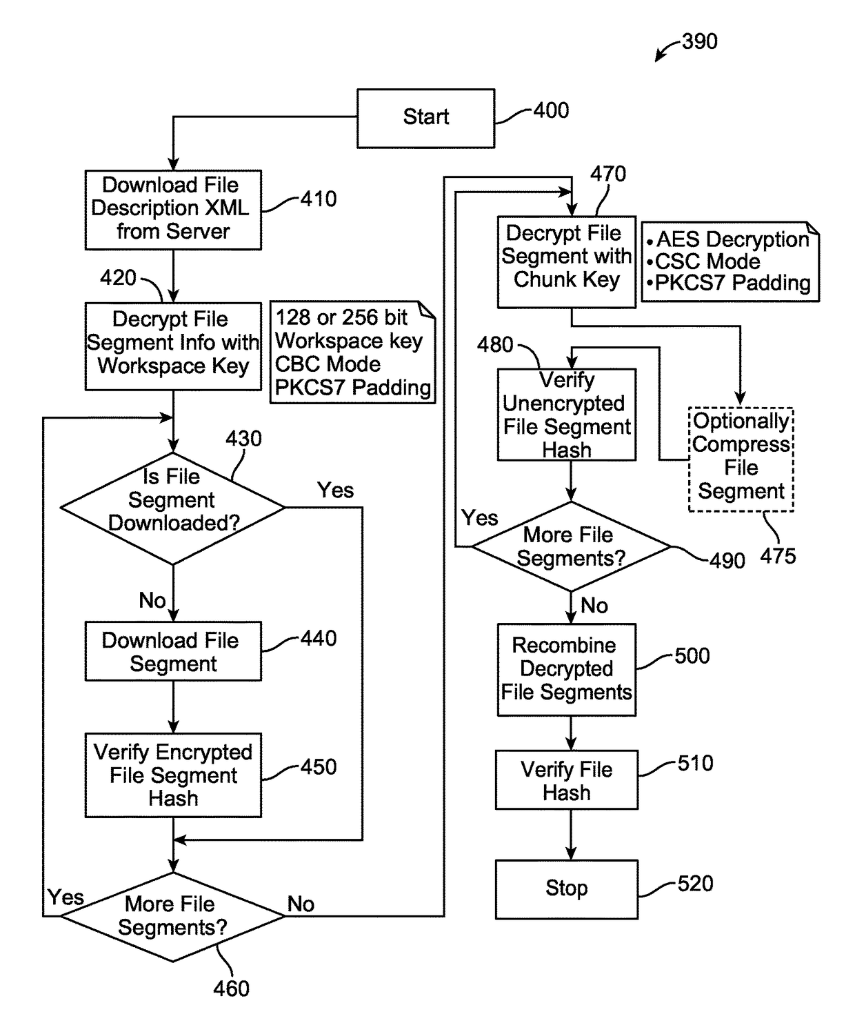 Systems and methods for security hardening of data in transit and at rest via segmentation, shuffling and multi-key encryption