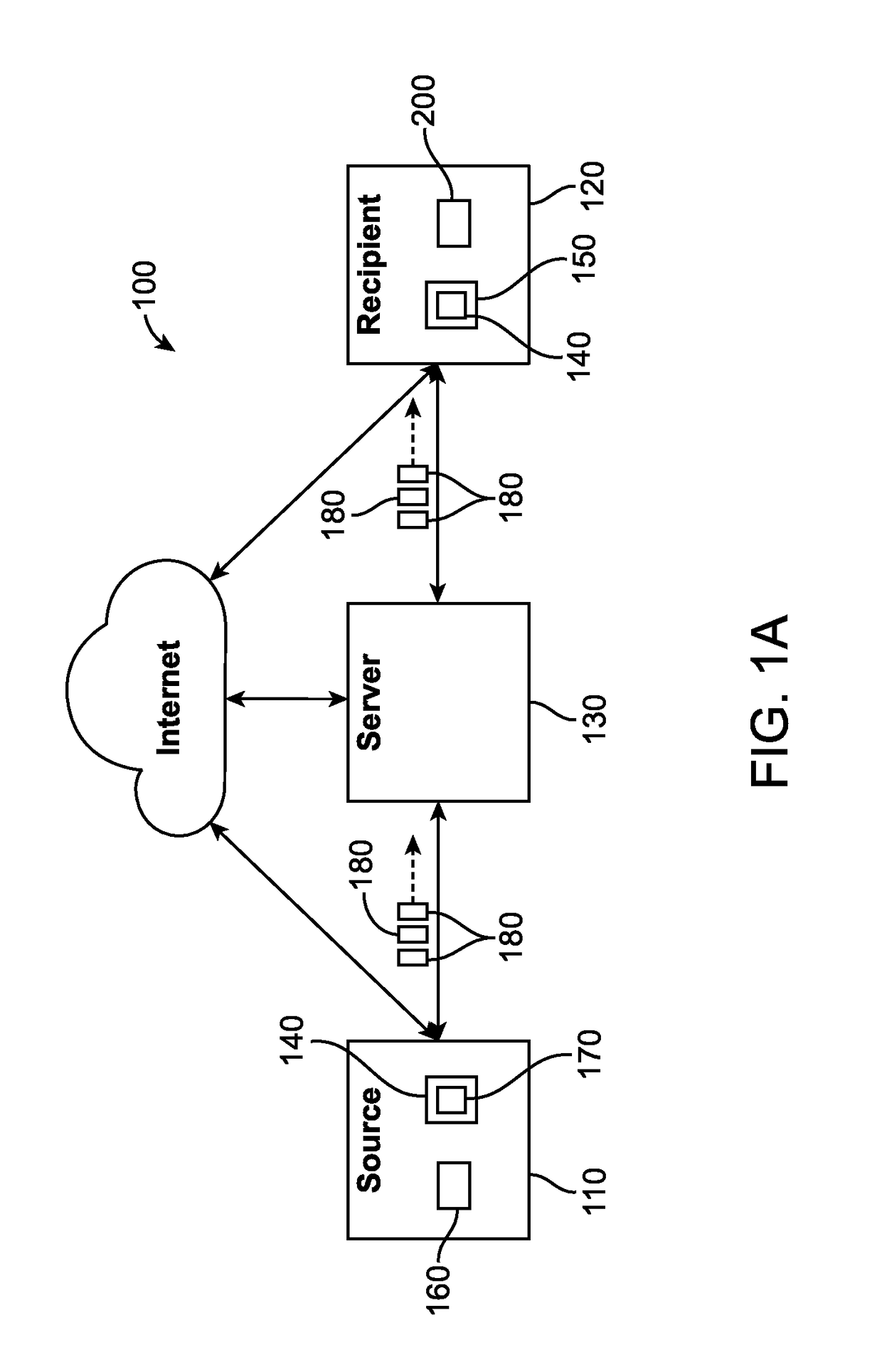 Systems and methods for security hardening of data in transit and at rest via segmentation, shuffling and multi-key encryption