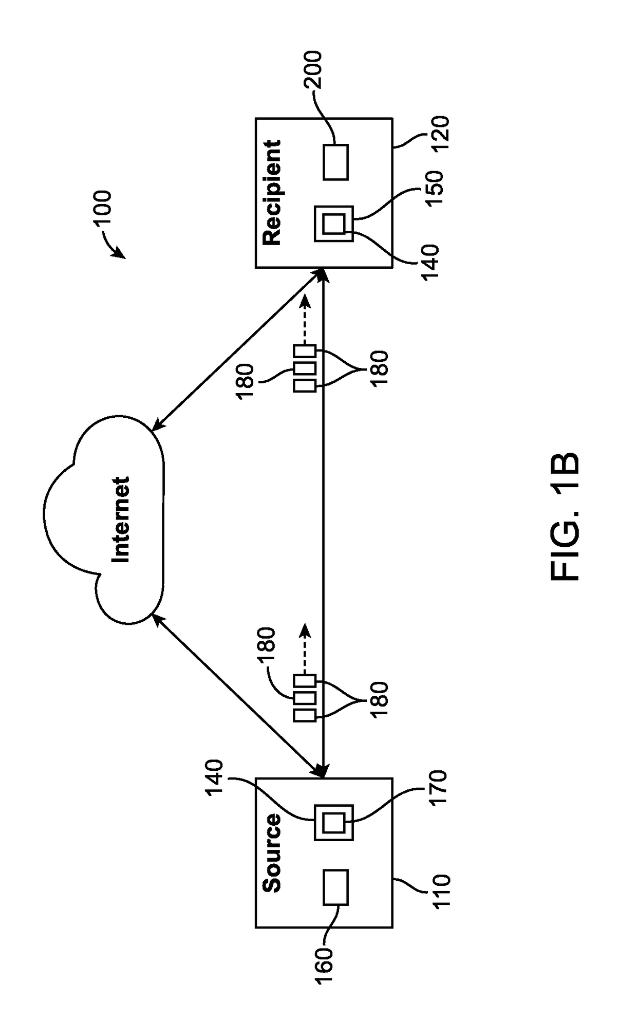 Systems and methods for security hardening of data in transit and at rest via segmentation, shuffling and multi-key encryption