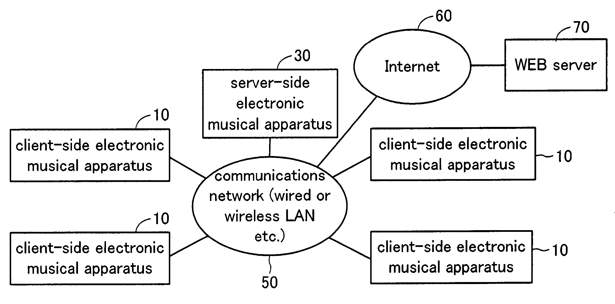 Electronic musical apparatus system, server-side electronic musical apparatus and client-side electronic musical apparatus