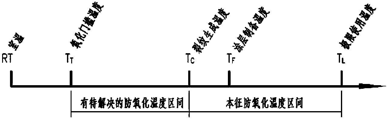 Preparation method of crack-free coating fiber